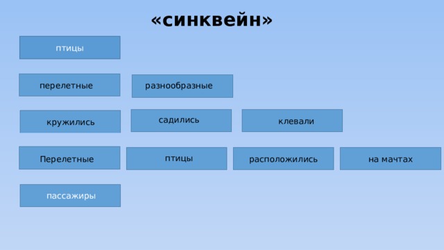 Вересаев перелетные птицы презентация 2 класс