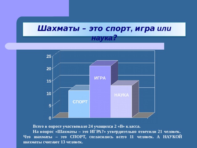 Проект шахматы спорт или игра