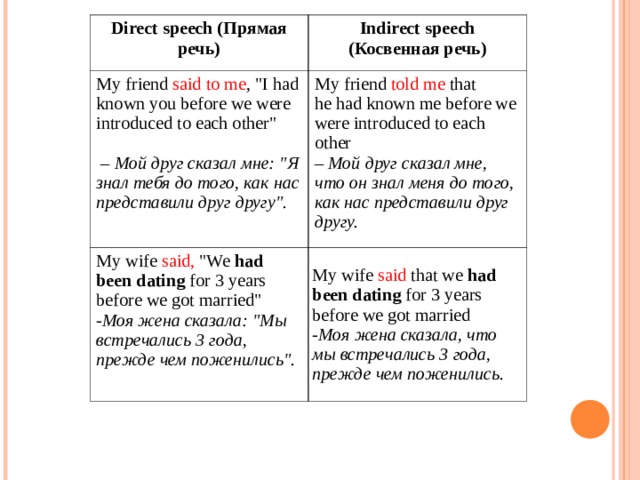 Direct speech ( Прямая речь) Indirect speech ( Косвенная речь) My friend said to me , 