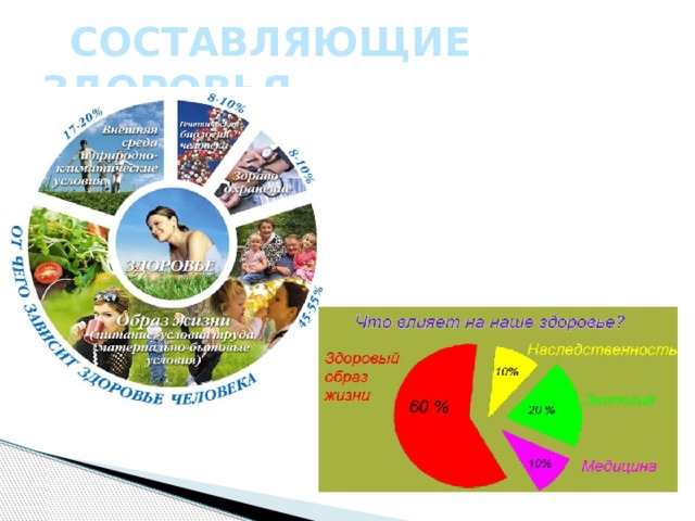 Обж здоровье как основная ценность человека обж 8 класс презентация