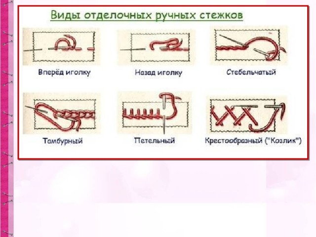 Презентация виды стежков 1 класс