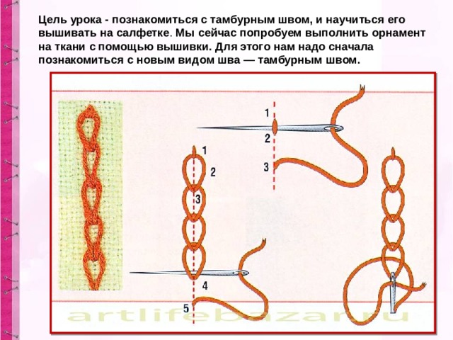 Шов тамбурный презентация