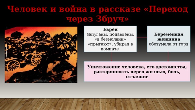 Человек и война в рассказе «Переход через Збруч» Евреи Беременная женщина запуганы, подавлены, «в безмолвии» «прыгают», убирая в комнате обезумела от горя Уничтожение человека, его достоинства, растерянность перед жизнью, боль, отчаяние 