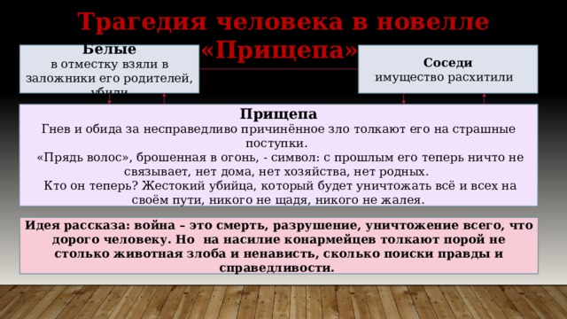 Трагедия человека в новелле «Прищепа» Белые в отместку взяли в заложники его родителей, убили Соседи имущество расхитили Прищепа Гнев и обида за несправедливо причинённое зло толкают его на страшные поступки.  «Прядь волос», брошенная в огонь, - символ: с прошлым его теперь ничто не связывает, нет дома, нет хозяйства, нет родных.  Кто он теперь? Жестокий убийца, который будет уничтожать всё и всех на своём пути, никого не щадя, никого не жалея. Идея рассказа: война – это смерть, разрушение, уничтожение всего, что дорого человеку. Но на насилие конармейцев толкают порой не столько животная злоба и ненависть, сколько поиски правды и справедливости. 