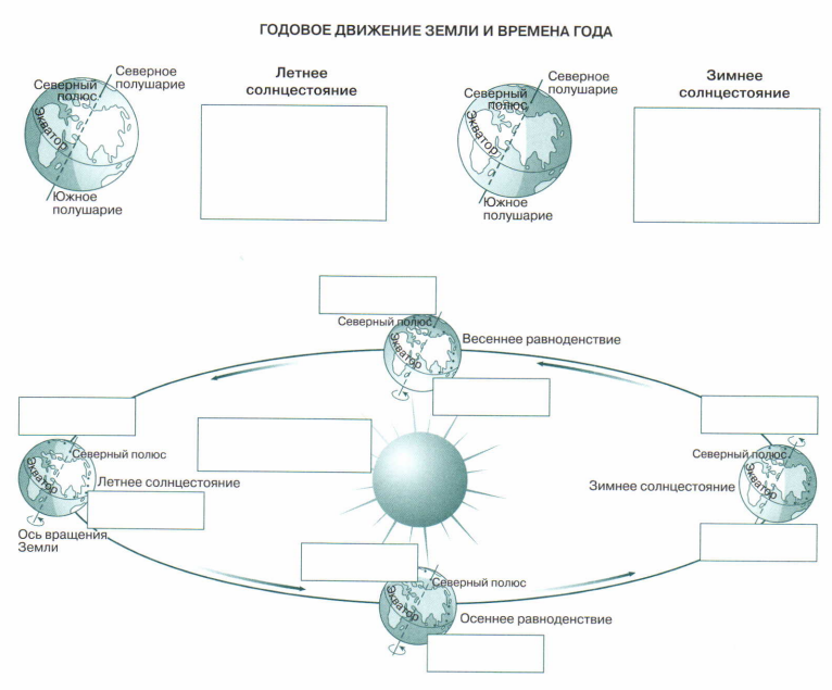 Рисунок движение земли 5 класс рисунок