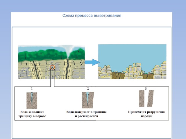 Урок рельеф 5 класс