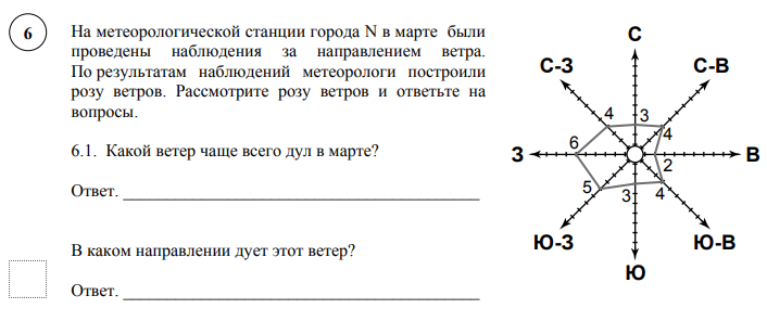 Какой ветер чаще всего дул в январе география 6 класс. Какой ветер чаще всего дул в январе ВПР по географии. ВПР задание про погоду.