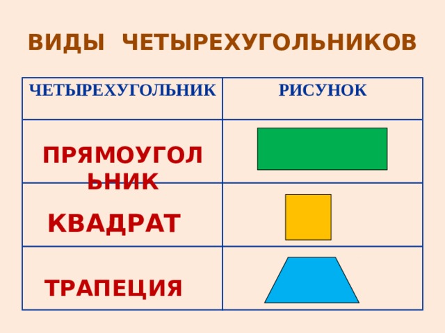 Фигуры начальная школа