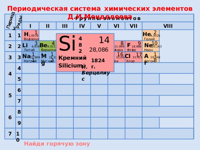 Периоды Ряды Периодическая система  химических элементов Д.И.Менделеева Группы  элементов II VI VII V III IV VIII I 2 1 1 Si He H 1 4,0026 1,00797 14 4 Гелий Водород 5 9 10 8 7 6 4 3 8 С N Be F Li Ne O В 2 2 9,0122 14,0067 6,939 15,9994 18,9984 10,811 12,0112 20,163 28,086 Азот 2 Литий Вериллий Фтор Неон Бор Кислород Углерод 18 16 11 12 13 14 15 17 S Р Cl Al Mg Ar 3 3 Si Na Кремний 28,086 22,989 26,982 39,948 24,312 35,453 32,064 30,9738 1824 г. Сера Кремний Натрий Хлор Аргон Алюминий Фосфор Магний Silicium 4 4 Й. Берцелиус 5 6 5 Уважаемый коллега! Представляю работу по характеристике простых веществ-неметаллов на примере кремния. Почти на всех слайдах установлены триггеры, с помощью которых материал подается последовательно, поэтому будь внимателен, сначала найди «горячую зону», потом продолжи работу со слайдом. После раскрытия отдельных пунктов плана, следует вернуться на главную страницу и далее продолжить работу в выбранной последовательности. Желаю успеха! 7 6 8 9 7 10 Найди горячую зону 4 