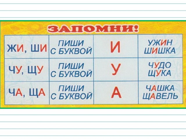 Презентация по русскому языку 1 класс сочетания жи ши ча ща чу щу