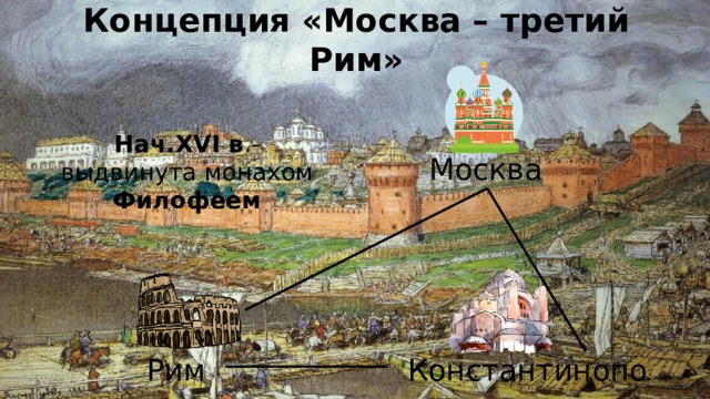 Концепция «Москва – третий Рим» Нач.XVI в .- выдвинута монахом Филофеем Москва Рим Константинополь 