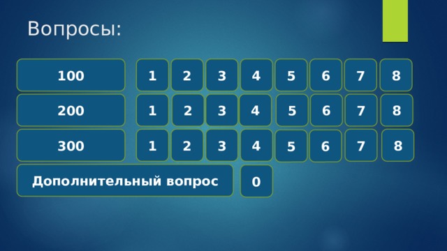 Вопросы: 3 8 100 5 6 1 2 7 4 2 7 6 1 200 4 3 8 5 2 7 3 8 4 300 1 6 5 Дополнительный вопрос 0 