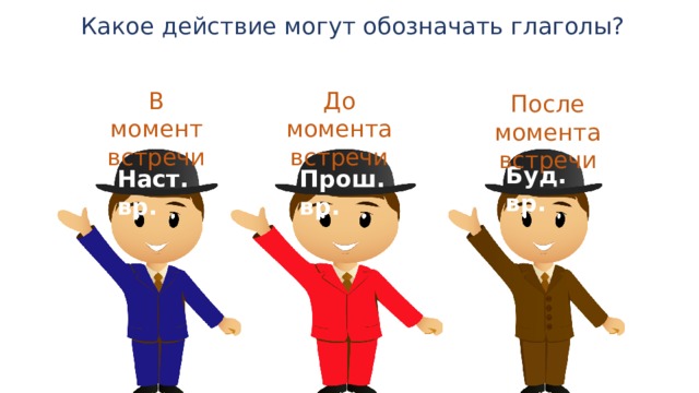 Какое действие могут обозначать глаголы? До момента встречи В момент встречи После момента встречи Буд. вр. Наст. вр. Прош. вр.