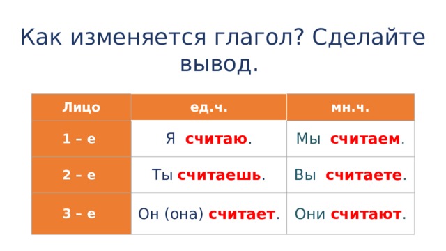 Как изменяется глагол? Сделайте вывод. Лицо ед.ч. 1 – е мн.ч. Я считаю . 2 – е Ты считаешь . Мы считаем . 3 – е Вы считаете . Он (она) считает . Они считают .