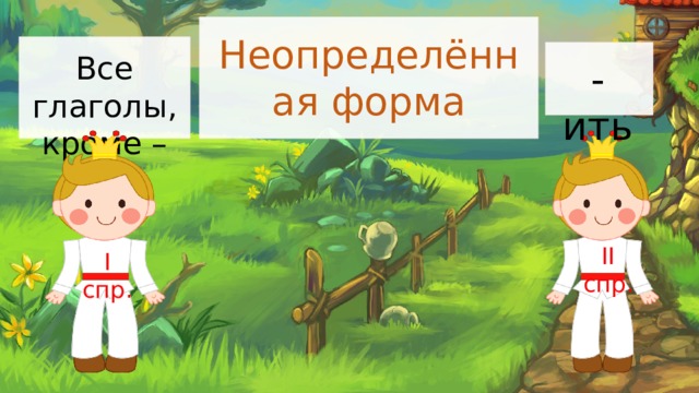 Неопределённая форма Все глаголы, кроме –ить. -ить II спр. I спр.