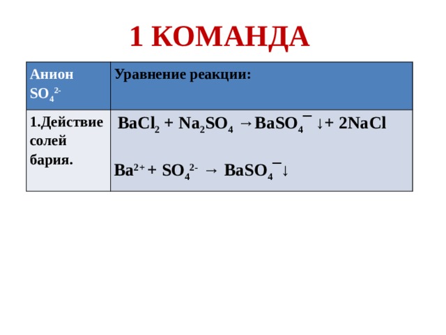 Уравнение реакции bacl2