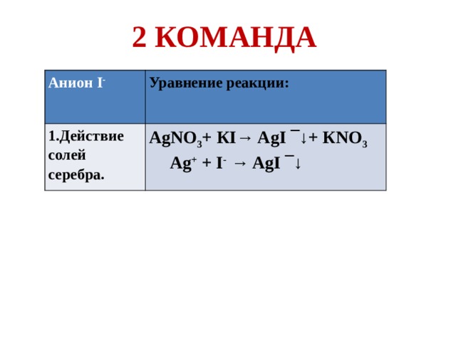 Ag реакции