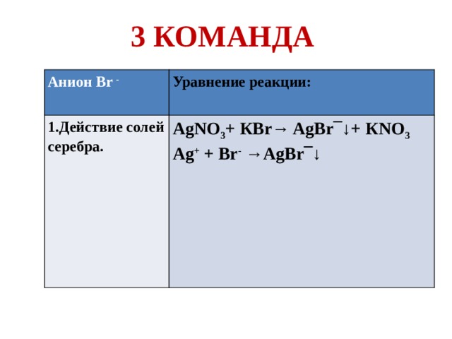 Аналитические группы катионов и анионов. AGBR AG+br2. Agno3 br анион. AG+br уравнение. Действие солей серебра.