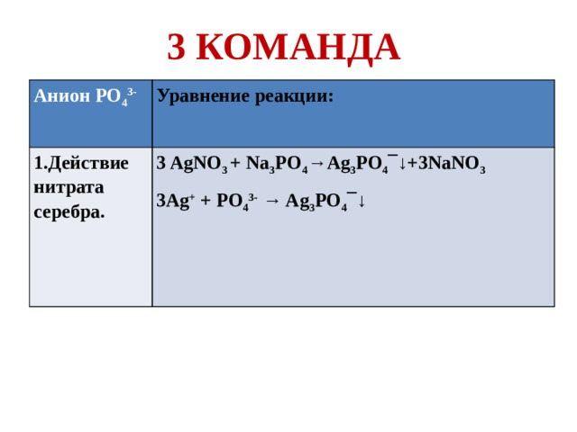 K3po4 3 agno3. Po3 анион. Анионы и катионы уравнения. Анион po4 3-. Нитрат анион.