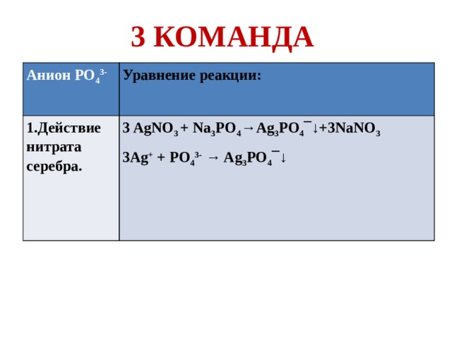 Анионы вещества. Анион nano3 реакции. Нитрат анион. Катионы анионы в уравнении. AG nano3.