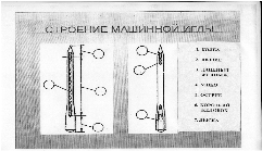 Назовите основные органы швейной машины соответствующие цифрам на рисунке. Смотреть фото Назовите основные органы швейной машины соответствующие цифрам на рисунке. Смотреть картинку Назовите основные органы швейной машины соответствующие цифрам на рисунке. Картинка про Назовите основные органы швейной машины соответствующие цифрам на рисунке. Фото Назовите основные органы швейной машины соответствующие цифрам на рисунке