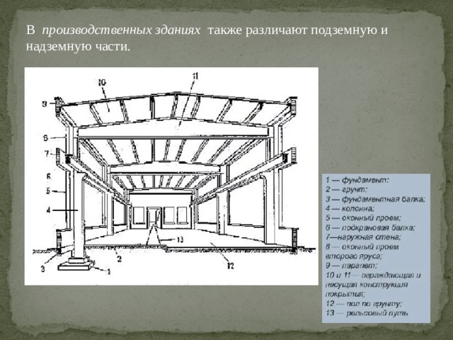 Характеристики конструкции