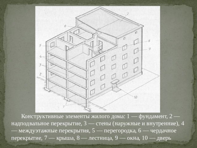 Элемент конструкции здания имеющий форму большой плиты применяемый в сборном строительстве