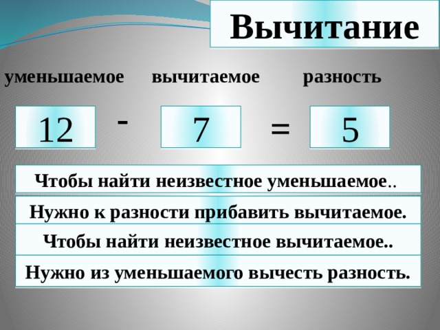 Чтобы найти неизвестный нужно. Правила по математике как найти разность?. По математике 2 класс уменьшаемое вычитаемое. Вычитаемое уменьшаемое разность правило. Уменьшаемое вычитаемое разность.