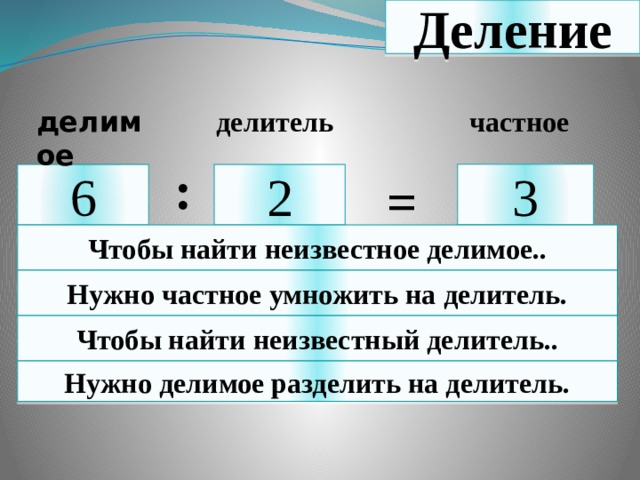 Делимое в выражении. Математика 3 класс как найти неизвестный множитель делимое делитель. Правило нахождения неизвестного множителя делимого делителя 3 класс. Как найти делимое делитель частное. Как найти неизвестное делимое.