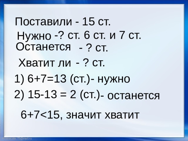 Поставили - 15 ст. -? ст. 6 ст. и 7 ст. Нужно Останется - ? ст. - ? ст. Хватит ли 1) 6+7=13 (ст.) - нужно 2) 15-13 = 2 (ст.) - останется  6+7 
