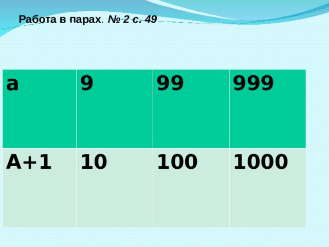 Работа в парах .  № 2 с. 49   а 9 А+1 10 99 999 100 1000 
