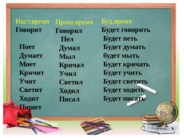 Прош.время Говорил  Пел  Думал  Мыл  Кричал  Учил  Светил  Ходил  Писал Буд.время Наст.время Говорит Будет говорить  Поет  Будет петь  Будет думать  Думает  Моет  будет мыть  Кричит  Будет кричать  Будет учить  Учит  Светит  Будет светить  Ходит  Будет ходить  Пишет  Будет писать 