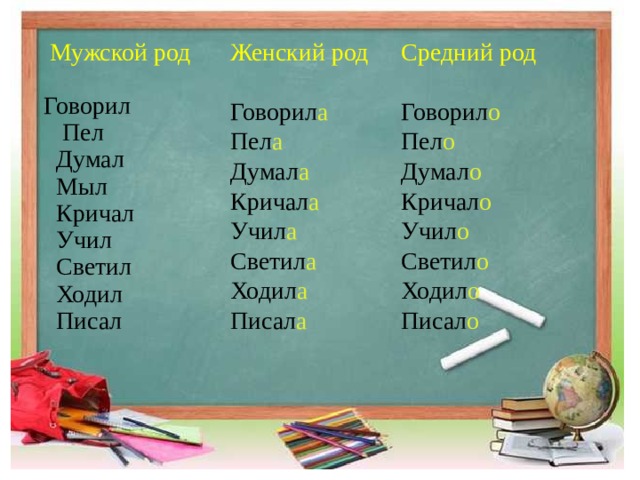 Средний род  Мужской род Женский род Говорил а Говорил Говорил о  Пел Пел о Пел а Думал о Думал а  Думал  Мыл Кричал а Кричал о Учил о Учил а  Кричал  Учил Светил а Светил о Ходил а Ходил о  Светил Писал о  Ходил Писал а  Писал 