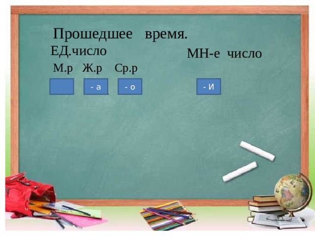 Прошедшее время. ЕД.число  МН-е число М.р Ж.р Ср.р - а - о - И - 