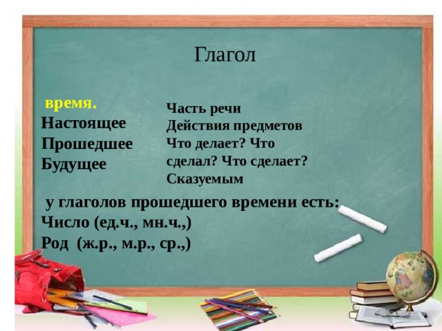  Глагол  время. Настоящее Прошедшее Будущее Часть речи Действия предметов Что делает? Что сделал? Что сделает? Сказуемым  у глаголов прошедшего времени есть: Число (ед.ч., мн.ч.,) Род (ж.р., м.р., ср.,) 