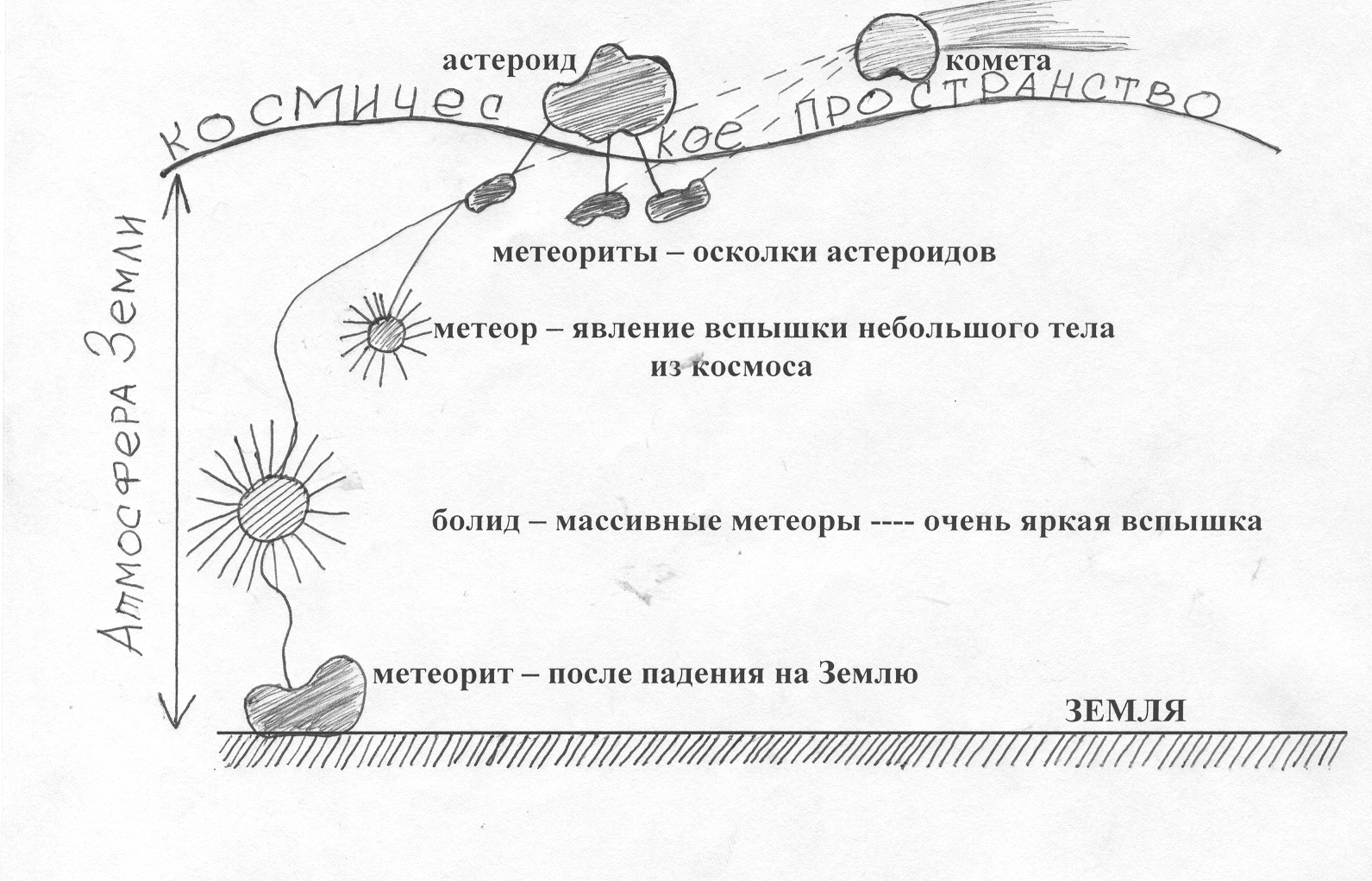 Презентация малые тела солнечной системы 9 класс физика перышкин