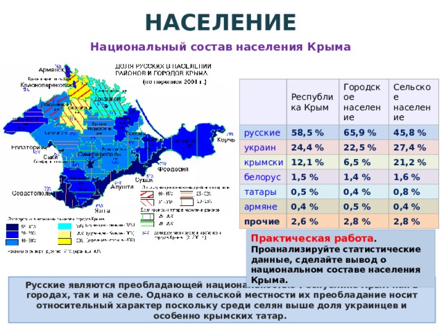 Население крыма карта