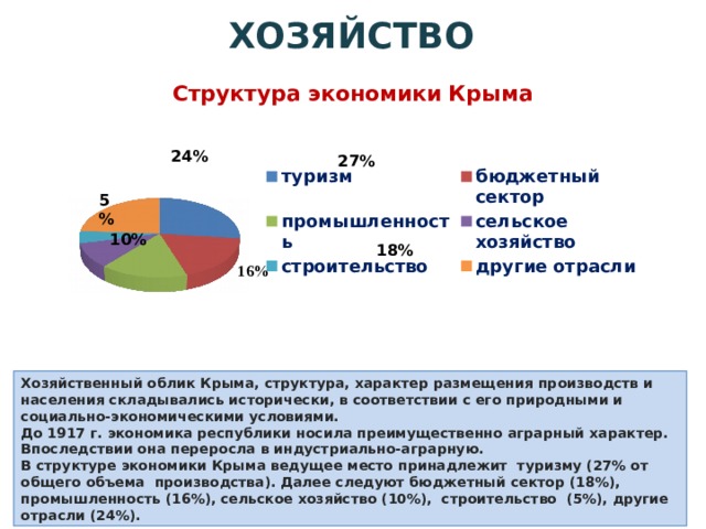 Экономика республики крым презентация