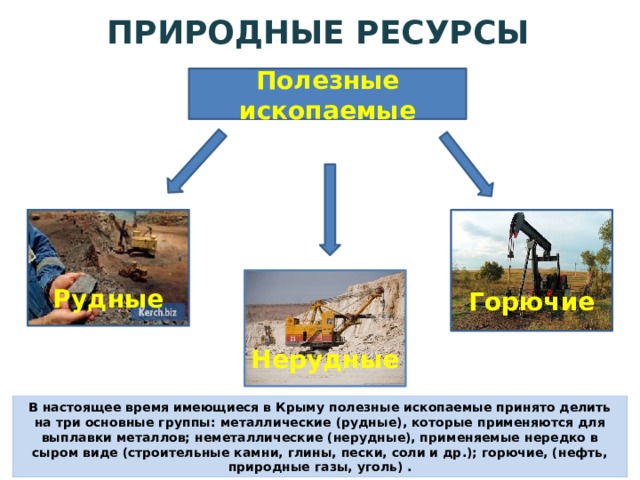 Полезные ископаемые крым карта