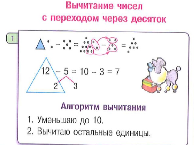 Переход через 10 1 класс презентация. Задания переход через десяток. Примеры на вычитание с переходом через десяток 1 класс. Алгоритм вычитания с переходом через десяток. Задачи на вычитание с переходом через десяток 1 класс.