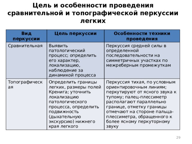 Особенности техники