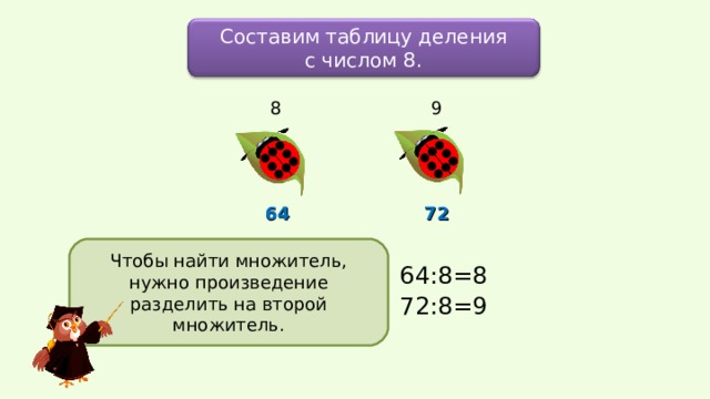 Составим таблицу деления с числом 8. 8 9 72 64 Чтобы найти множитель, нужно произведение разделить на второй множитель. 64:8=8 72:8=9 