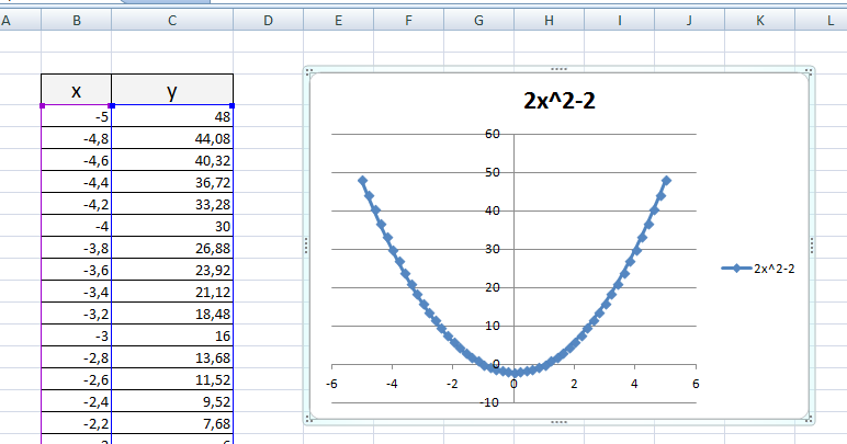 Y x 2 excel. Построение графиков функций в excel. Как построить графики функций в эксель. Построение Графика функции в экселе. Как строить график функции в экселе.