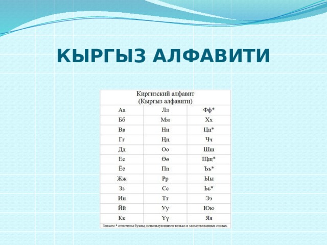 КЫРГЫЗ АЛФАВИТИ 