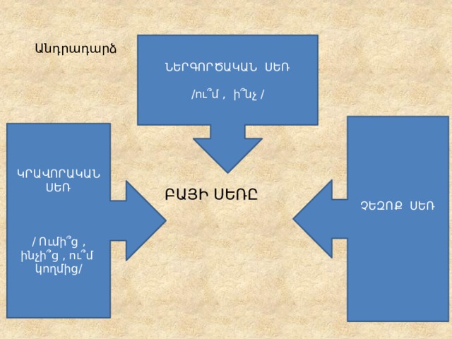 Անդրադարձ ՆԵՐԳՈՐԾԱԿԱՆ ՍԵՌ /ու՞մ , ի՞նչ / ՉԵԶՈՔ ՍԵՌ ԿՐԱՎՈՐԱԿԱՆ ՍԵՌ / Ումի՞ց , ինչի՞ց , ու՞մ կողմից/ ԲԱՅԻ ՍԵՌԸ 