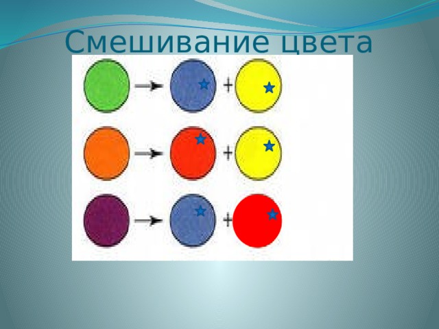 Алгоритм смешивания красок в детском саду в картинках