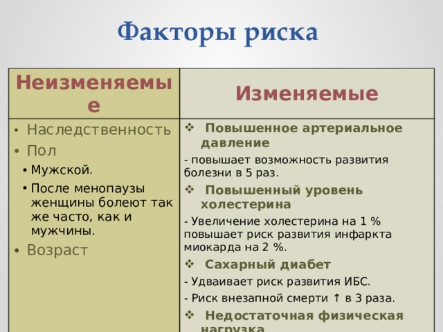 Самым значительным предотвратимым фактором риска смерти от рака является