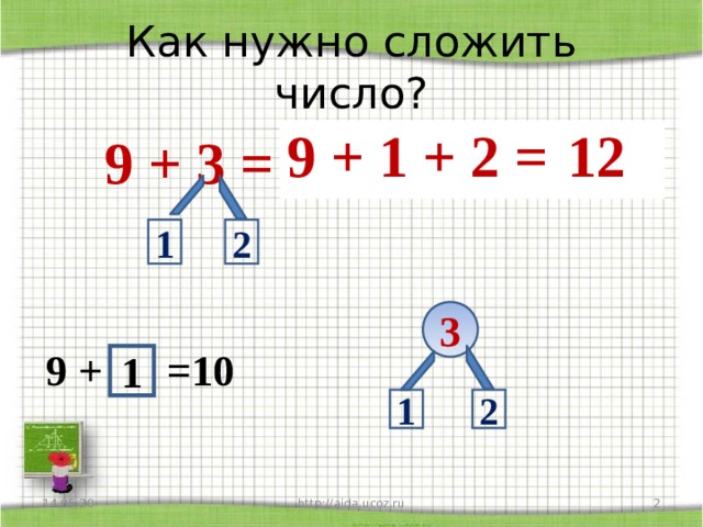 Сложение чисел 1 класс