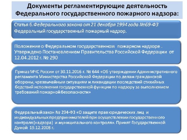 Государственная документация