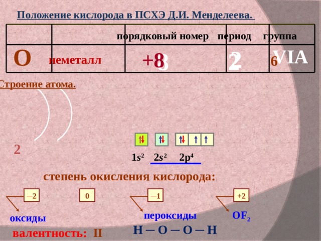 Период группа атома